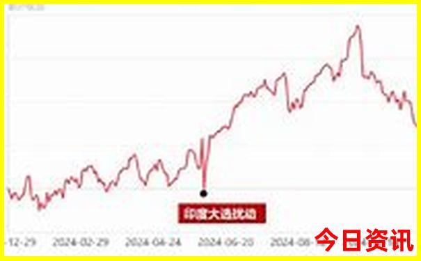 成都景点推荐排行榜